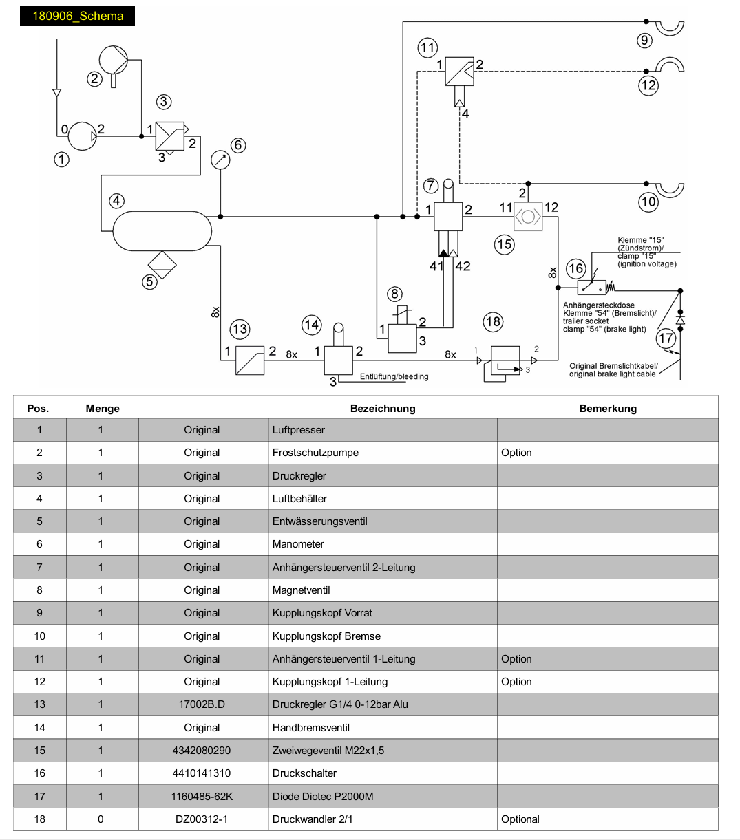 WABCO Streckbremsensatz CVT Tier 1-3, CVX, TVT