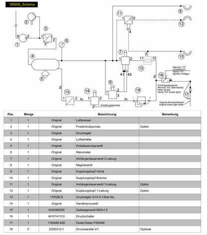 WABCO Streckbremsensatz CVT Tier 1-3, CVX, TVT