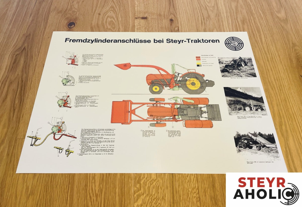 Steyr Hydraulikanschlüsse Poster