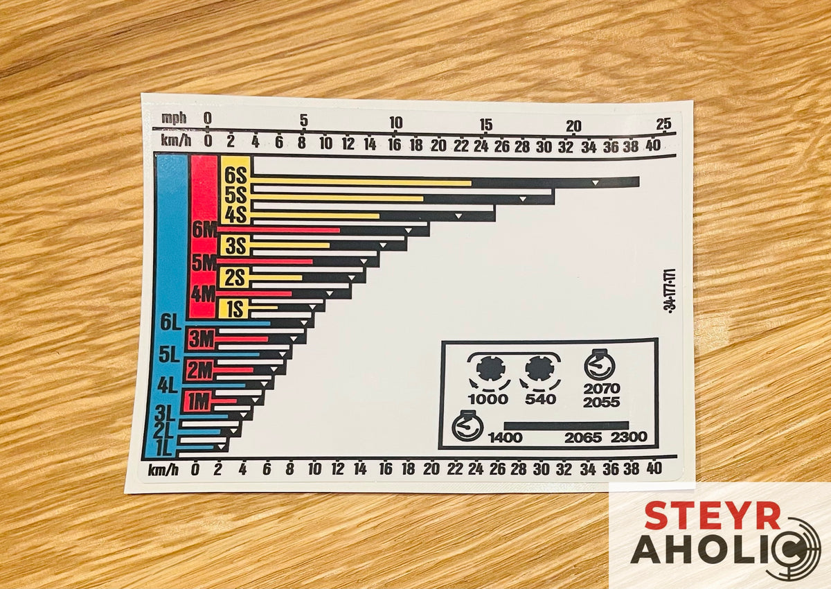 40kph Sticker Aufkleber
